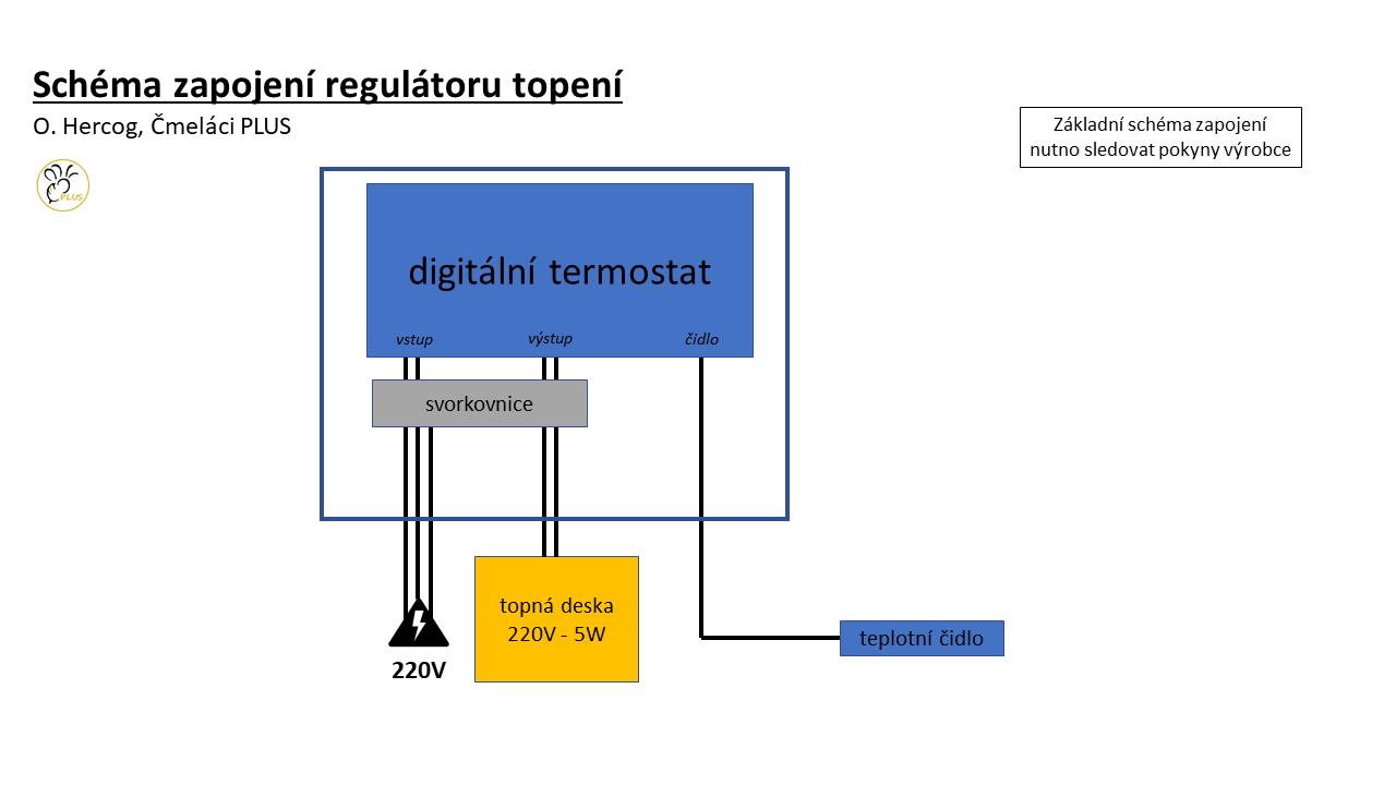 Čmeláci PLUS - Schéma vytápění topnou deskou - Ondřej Hercog