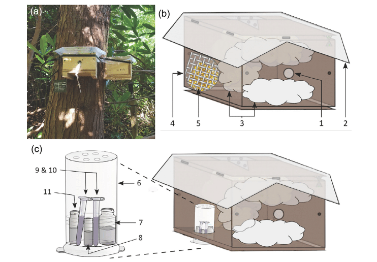 Čmeláci PLUS - Rodent odour bait - A new bumble bee conservation tool